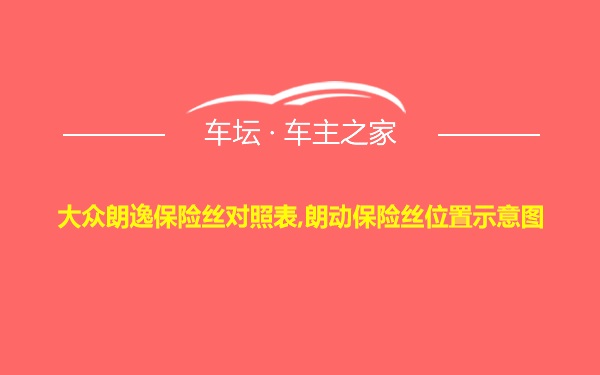 大众朗逸保险丝对照表,朗动保险丝位置示意图